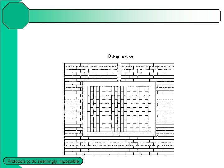 Protocols to do seemingly impossible 