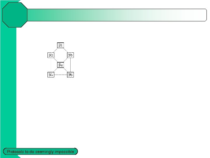 Protocols to do seemingly impossible 