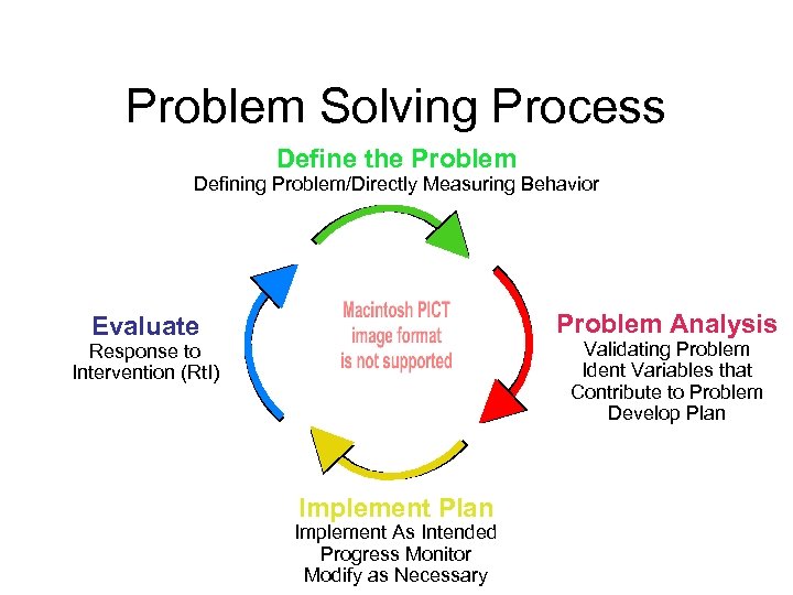 Problem-Solving Rt I Implementing an Intervention Data Collection System