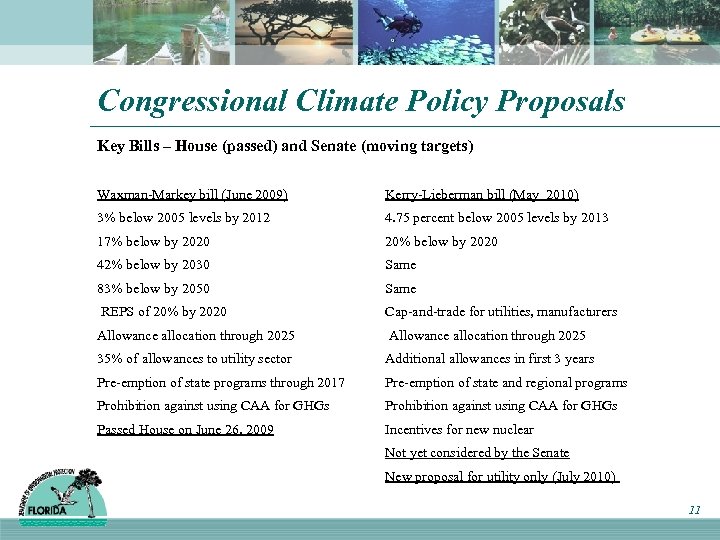 Congressional Climate Policy Proposals Key Bills – House (passed) and Senate (moving targets) Waxman-Markey