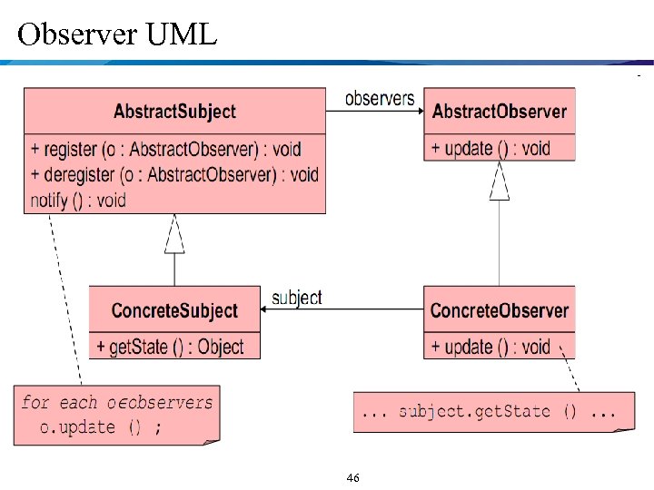 Observer UML 46 