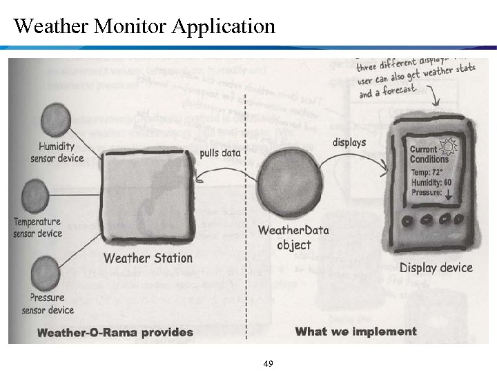 Weather Monitor Application 49 