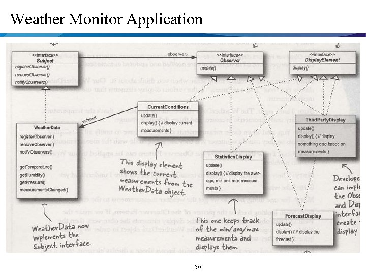 Weather Monitor Application 50 