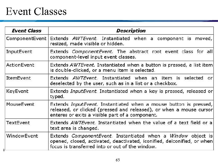 Event Classes 65 