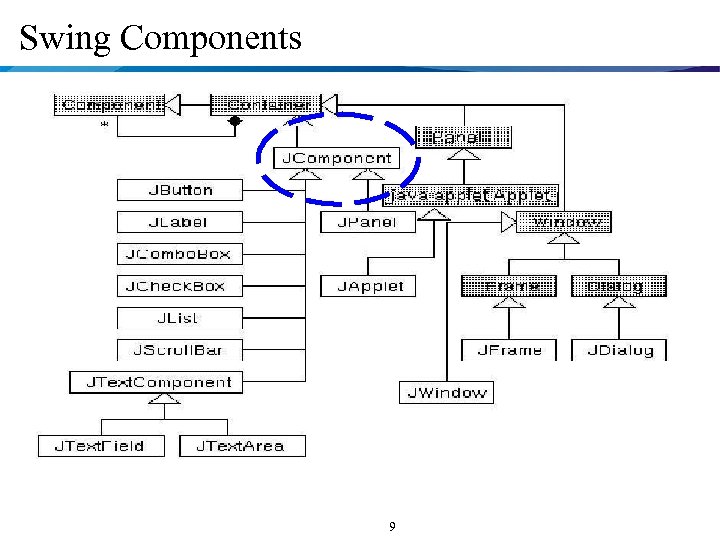 Swing Components 9 