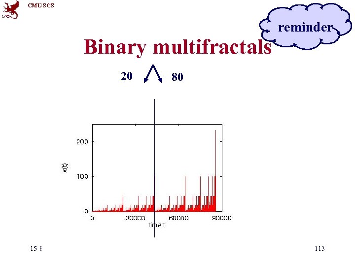 CMU SCS reminder Binary multifractals 20 15 -826 80 (c) C. Faloutsos, 2017 113