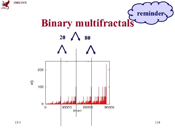 CMU SCS reminder Binary multifractals 20 15 -826 80 (c) C. Faloutsos, 2017 114