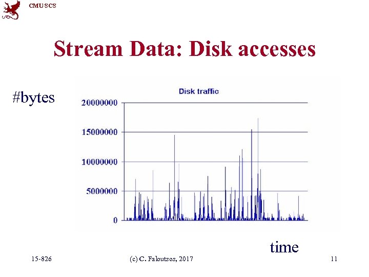 CMU SCS Stream Data: Disk accesses #bytes 15 -826 (c) C. Faloutsos, 2017 time