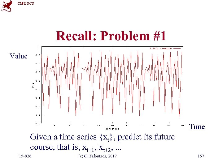 CMU SCS Recall: Problem #1 Value Time Given a time series {xt}, predict its