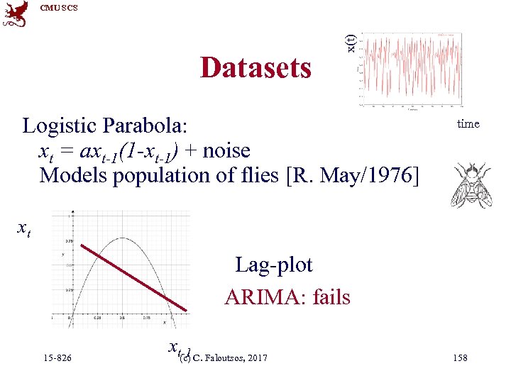 Datasets x(t) CMU SCS Logistic Parabola: xt = axt-1(1 -xt-1) + noise Models population