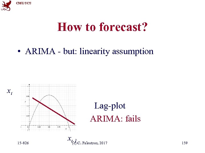 CMU SCS How to forecast? • ARIMA - but: linearity assumption xt Lag-plot ARIMA: