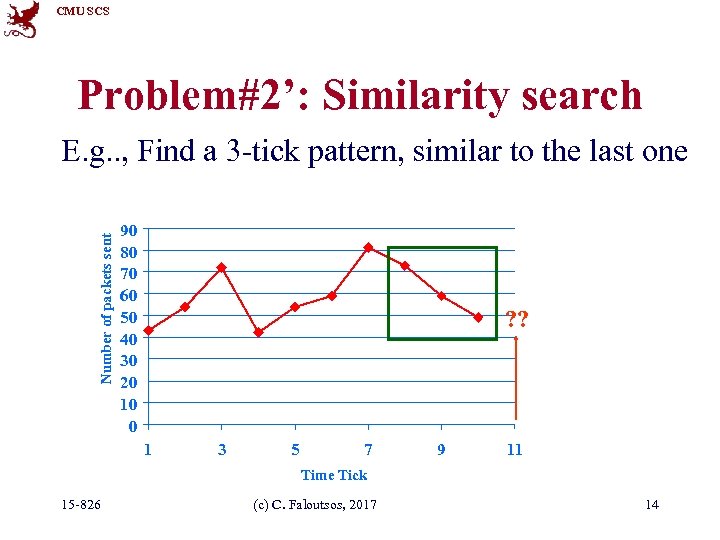 CMU SCS Problem#2’: Similarity search Number of packets sent E. g. . , Find