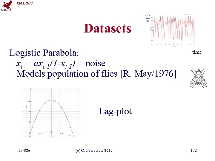 Datasets x(t) CMU SCS Logistic Parabola: xt = axt-1(1 -xt-1) + noise Models population