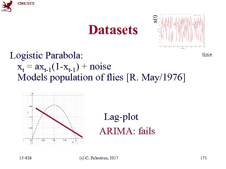 Datasets x(t) CMU SCS Logistic Parabola: xt = axt-1(1 -xt-1) + noise Models population