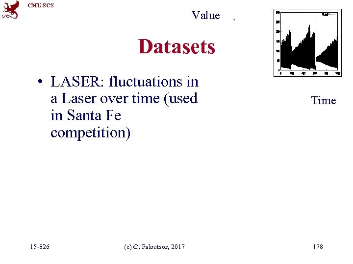 CMU SCS Value Datasets • LASER: fluctuations in a Laser over time (used in