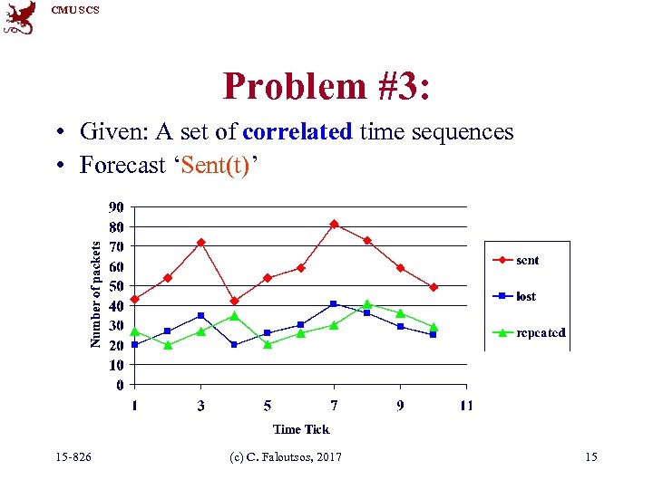 CMU SCS Problem #3: • Given: A set of correlated time sequences • Forecast