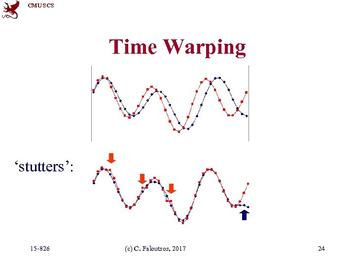 CMU SCS Time Warping ‘stutters’: 15 -826 (c) C. Faloutsos, 2017 24 