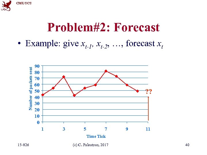 CMU SCS Problem#2: Forecast Number of packets sent • Example: give xt-1, xt-2, …,