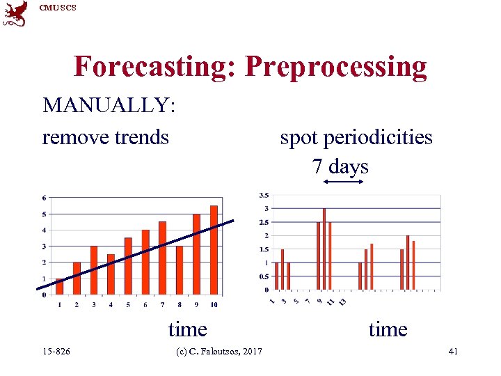 CMU SCS Forecasting: Preprocessing MANUALLY: remove trends spot periodicities 7 days time 15 -826