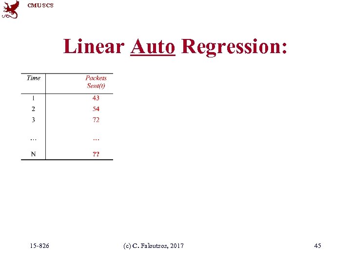 CMU SCS Linear Auto Regression: 15 -826 (c) C. Faloutsos, 2017 45 