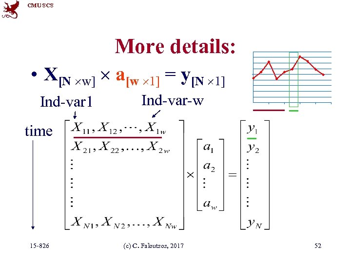 CMU SCS More details: • X[N w] a[w 1] = y[N 1] Ind-var 1