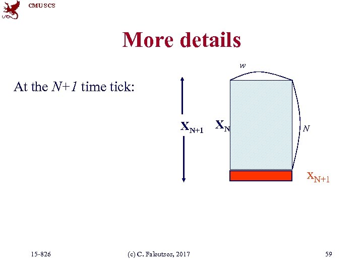 CMU SCS More details w At the N+1 time tick: XN+1 XN: N x.