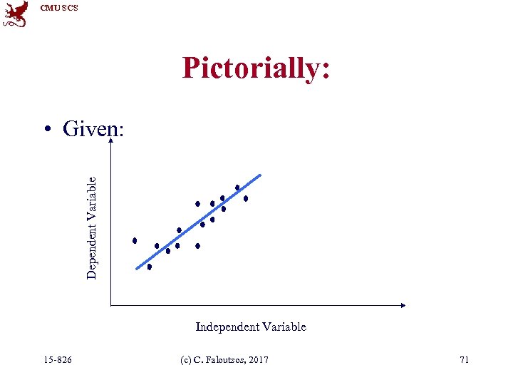 CMU SCS Pictorially: Dependent Variable • Given: Independent Variable 15 -826 (c) C. Faloutsos,