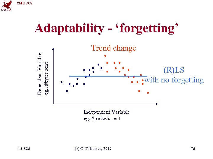 CMU SCS Adaptability - ‘forgetting’ Dependent Variable eg. , #bytes sent Trend change (R)LS