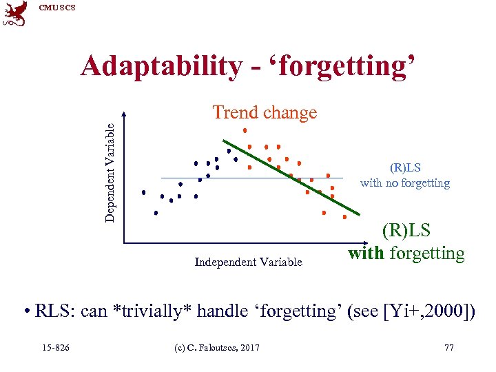 CMU SCS Adaptability - ‘forgetting’ Dependent Variable Trend change (R)LS with no forgetting Independent