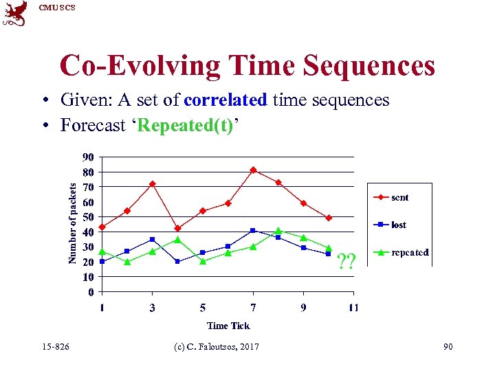 CMU SCS Co-Evolving Time Sequences • Given: A set of correlated time sequences •