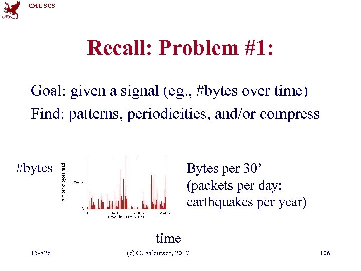 CMU SCS Recall: Problem #1: Goal: given a signal (eg. , #bytes over time)