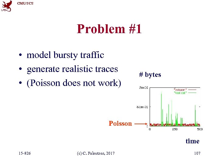 CMU SCS Problem #1 • model bursty traffic • generate realistic traces • (Poisson