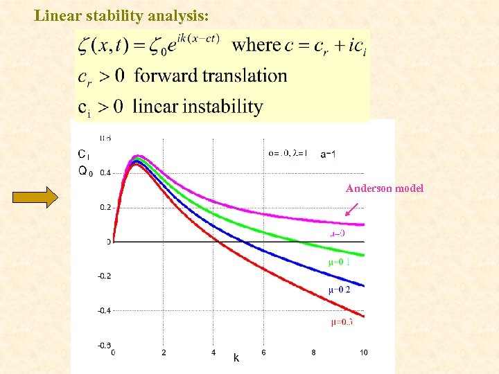 Linear stability analysis: Anderson model 