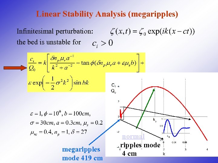 Linear Stability Analysis (megaripples) Infinitesimal perturbation: the bed is unstable for megaripples mode 419