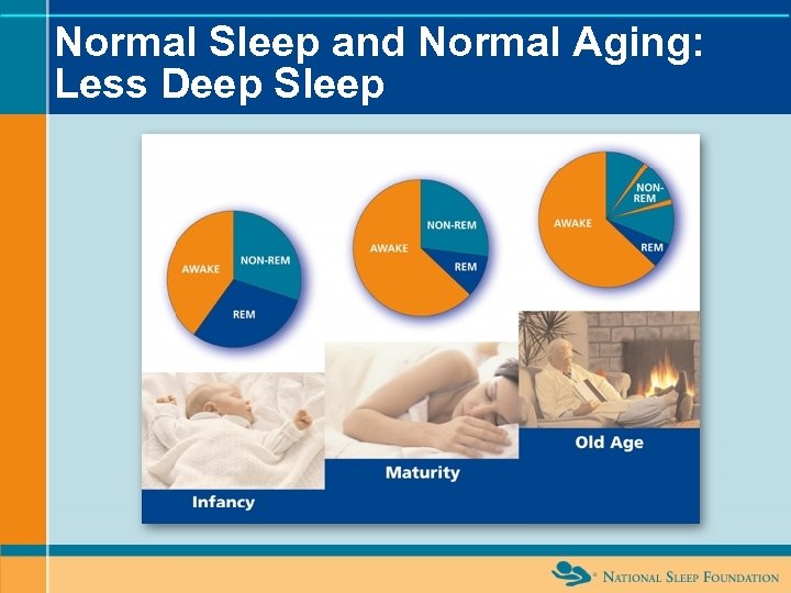 Normal Sleep and Normal Aging: Less Deep Sleep 