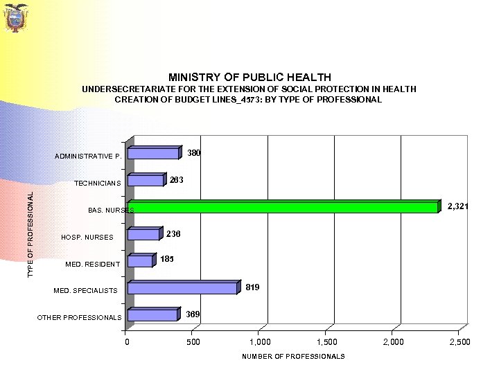 MINISTRY OF PUBLIC HEALTH UNDERSECRETARIATE FOR THE EXTENSION OF SOCIAL PROTECTION IN HEALTH CREATION