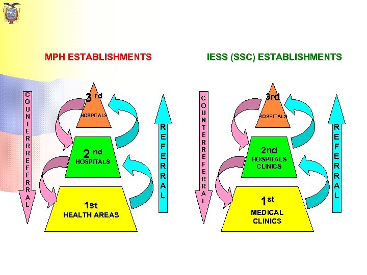 MPH ESTABLISHMENTS C O U N T E R R R E F E