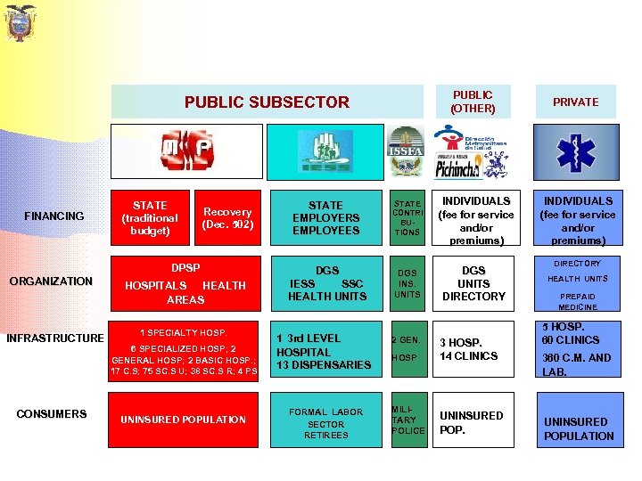 PUBLIC (OTHER) PUBLIC SUBSECTOR ORGANIZATION INFRASTRUCTURE CONSUMERS STATE CONTRI BUTIONS DPSP FINANCING STATE EMPLOYERS