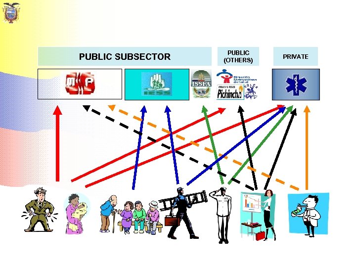 PUBLIC SUBSECTOR PUBLIC (OTHERS) PRIVATE 