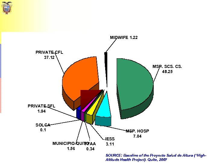 MIDWIFE 1. 22 PRIVATE CFL 37. 12 MSP. SCS. 48. 25 PRIVATE SFL 1.