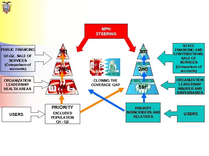 MPH STEERING PUBLIC FINANCING Q 1 -Q 2. SALE OF SERVICES (Comparison of accounts)