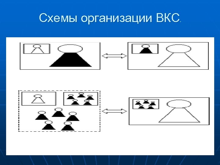 Схемы организации ВКС . 55 