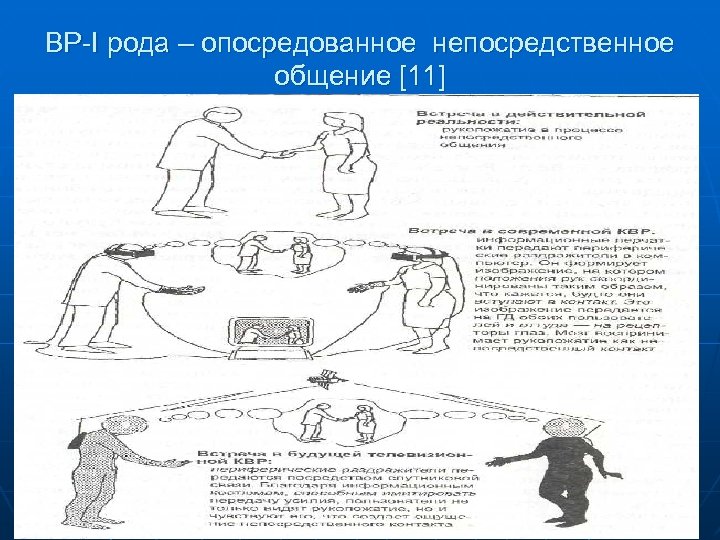 ВР-I рода – опосредованное непосредственное общение [11] 73 