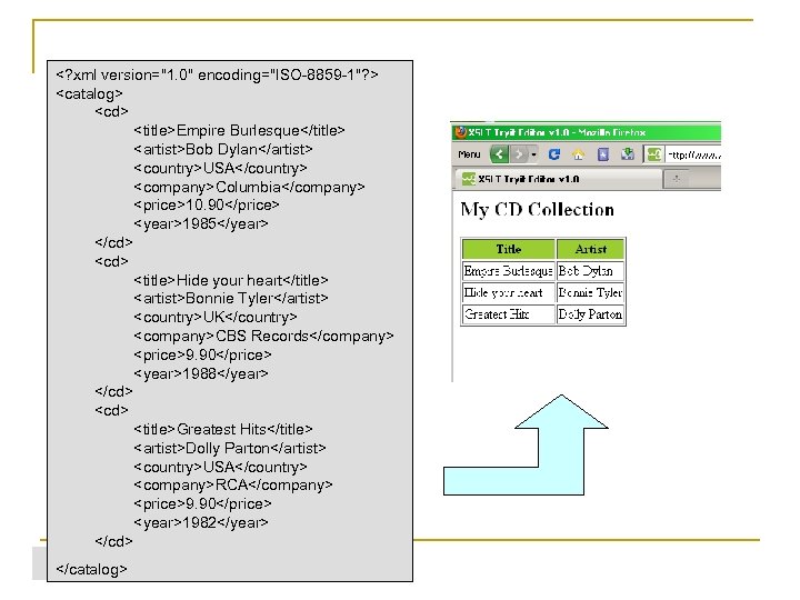<? xml version="1. 0" encoding="ISO-8859 -1"? > <catalog> <cd> <title>Empire Burlesque</title> <artist>Bob Dylan</artist> <country>USA</country>