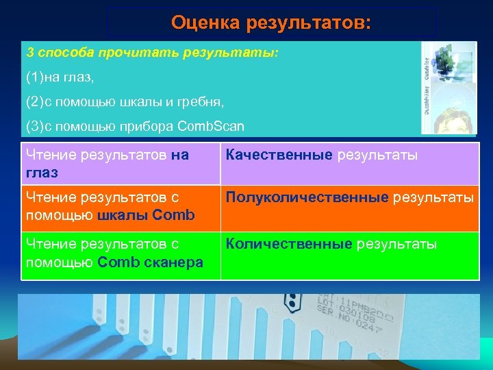 Оценка результатов: 3 способа прочитать результаты: (1) на глаз, (2) с помощью шкалы и