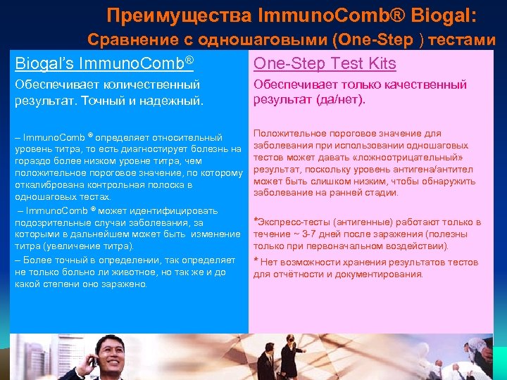 Преимущества Immuno. Comb® Biogal: Сравнение с одношаговыми (One-Step ) тестами One-Step Biogal’s Immuno. Comb®