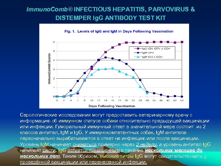 Immuno. Comb® INFECTIOUS HEPATITIS, PARVOVIRUS & DISTEMPER Ig. G ANTIBODY TEST KIT Серологические исследования