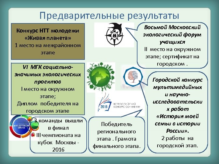 Предварительные результаты Восьмой Московский экологический форум учащихся II место на окружном этапе; сертификат на