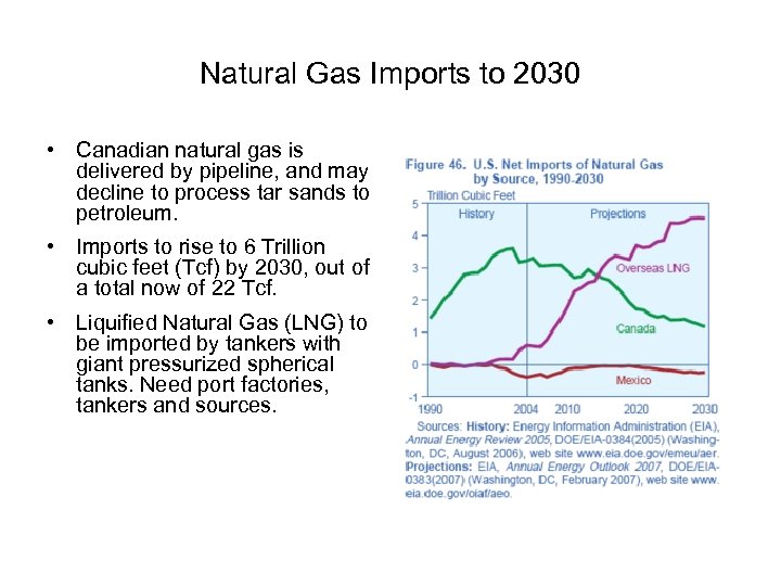Natural Gas Imports to 2030 • Canadian natural gas is delivered by pipeline, and