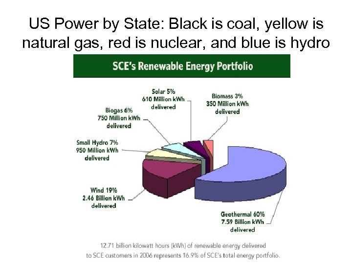 US Power by State: Black is coal, yellow is natural gas, red is nuclear,